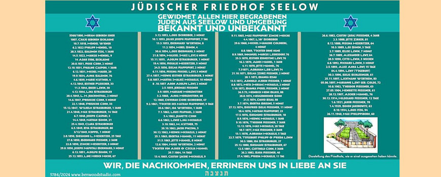 Banner mit den Namen der auf dem Friedhof beerdigten Jüdinnen und Juden